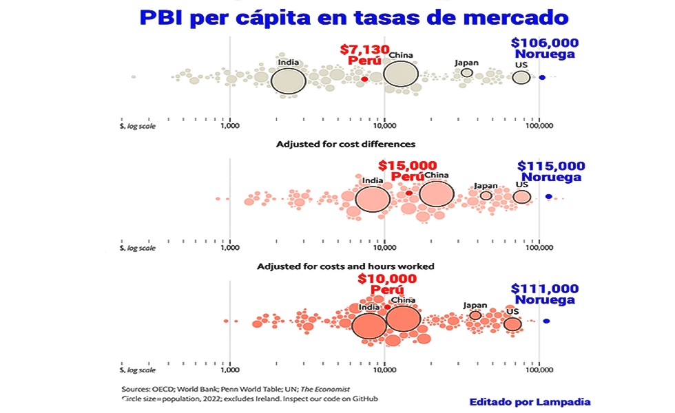 Los países más ricos del mundo en 2023