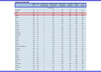 La democracia fallida