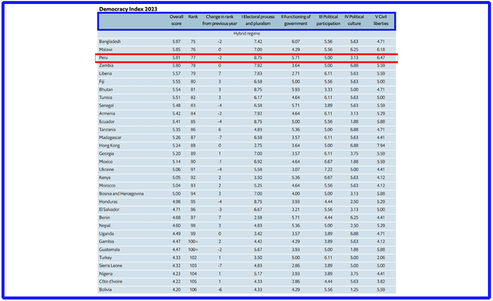 La democracia fallida