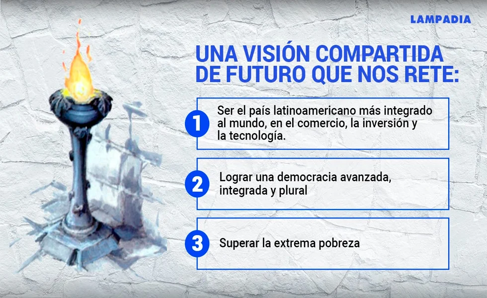 Compartimos luces peruanas