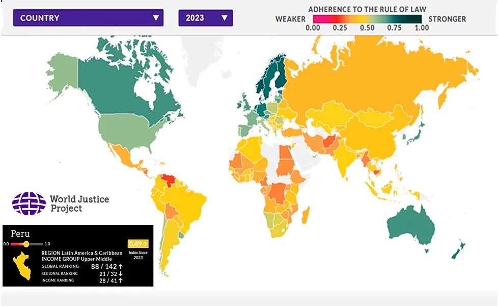 Decadencia democrática y jurisdiccional