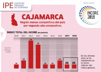 Las consecuencias del ¡agua sí, oro no!