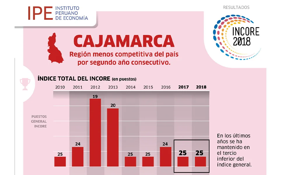 Las consecuencias del ¡agua sí, oro no!