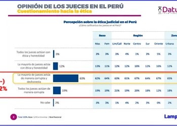 Colapso del Sistema Judicial
