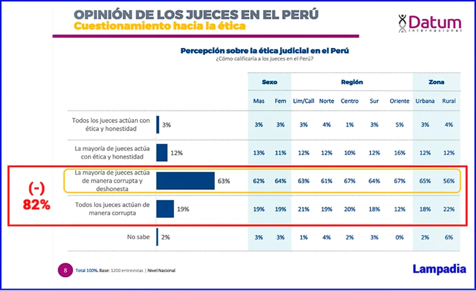 Colapso del Sistema Judicial