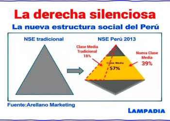 La derecha silenciosa