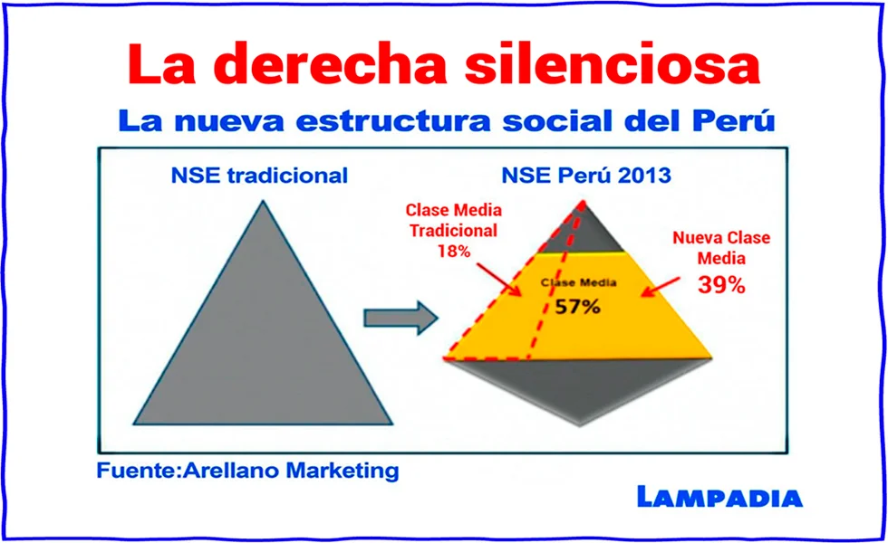 La derecha silenciosa
