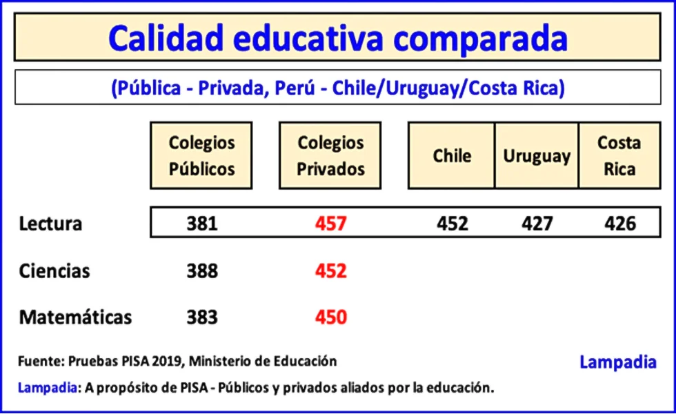 Pretende destruir la educación privada