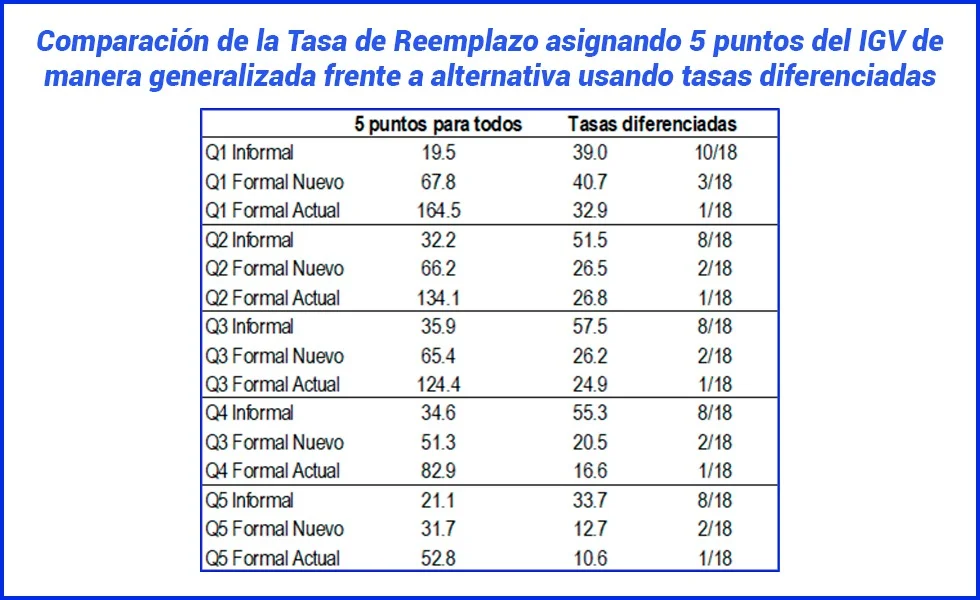 La nube gris del análisis pensionario