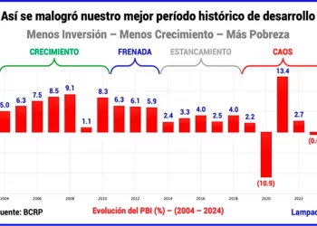 Empobreciendo a los peruanos