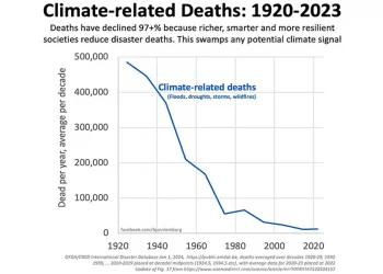 El cambio climático es un problema