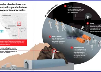 La seguridad del Perú se juega en Pataz