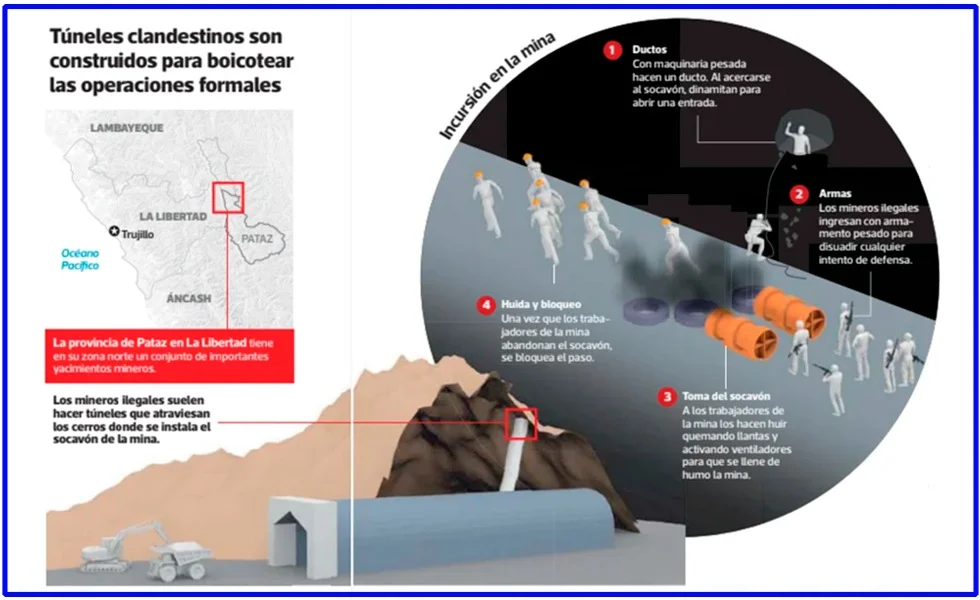 La seguridad del Perú se juega en Pataz