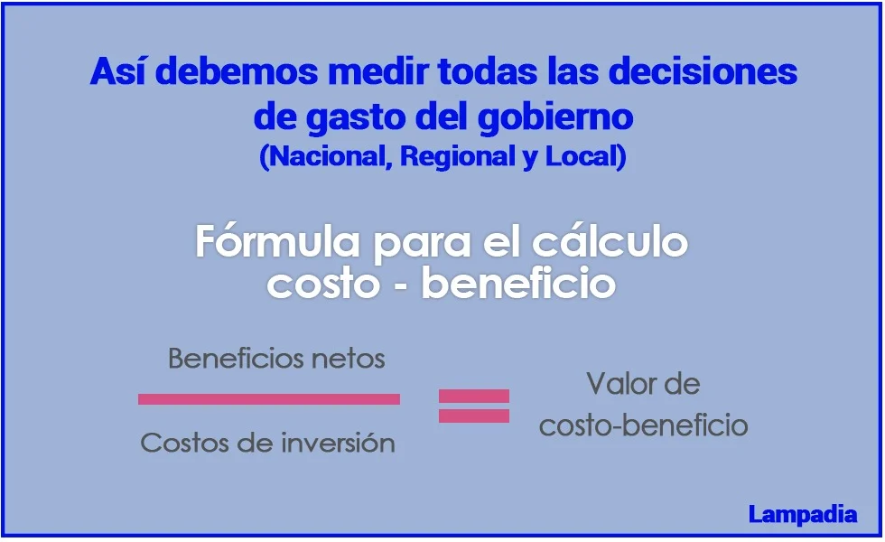 Las políticas deben justificarse por su relación entre el bienestar y el costo