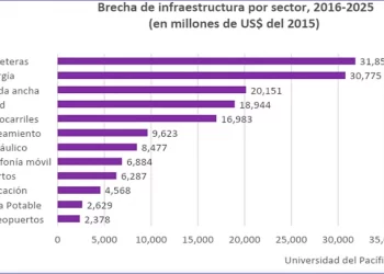 ¿Ministerio de Infraestructuras?