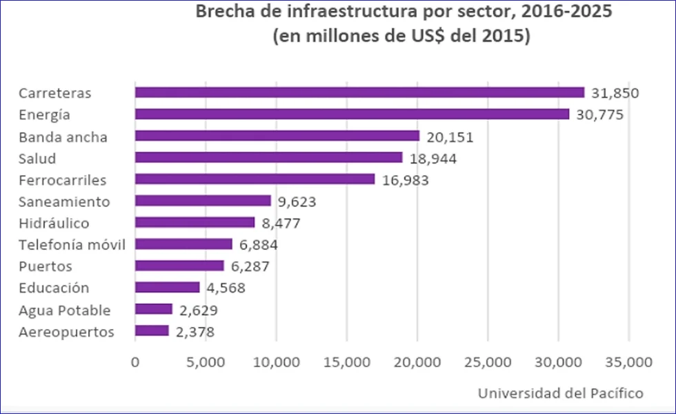 ¿Ministerio de Infraestructuras?