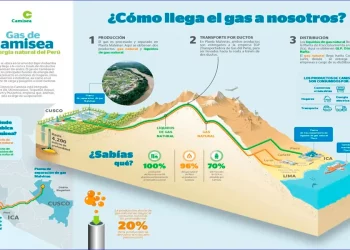 ¿Nos sirvió Camisea?