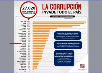 Estado promotor… de la minería ilegal en Puno