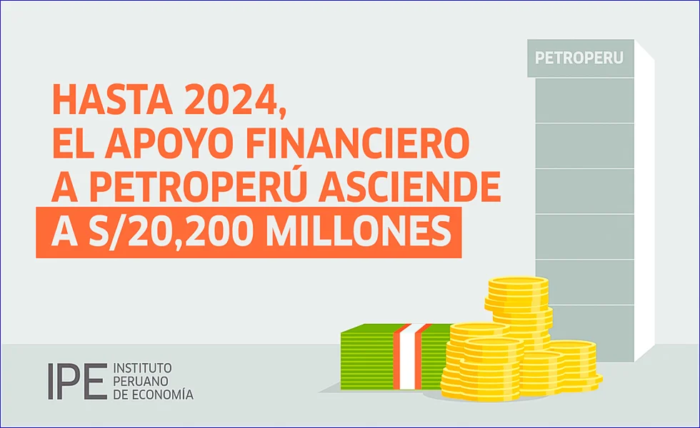 ¿Qué hacemos con Petroperú?