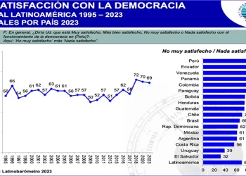 La democracia liberal se debilita