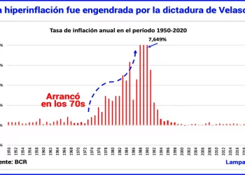 El descalabro del velascato