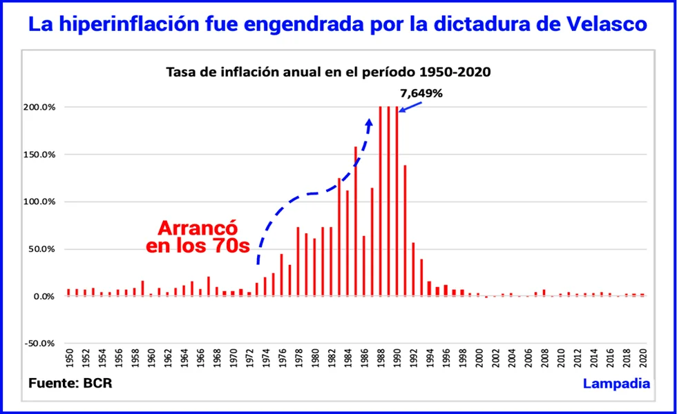 El descalabro del velascato