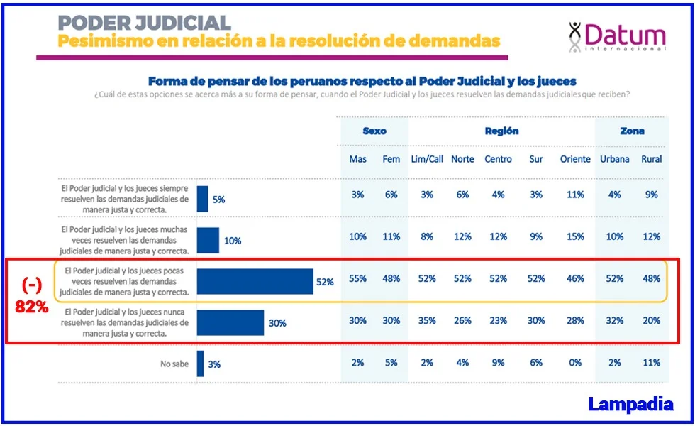 Para rehacer el Sistema de Justicia