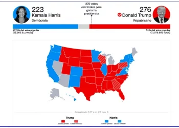 Proteccionismo suicida en Estados Unidos