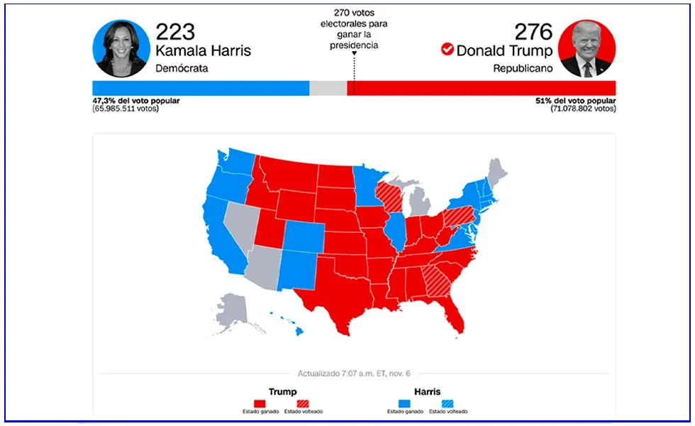 Proteccionismo suicida en Estados Unidos