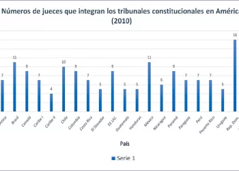 Número de magistrados del TC