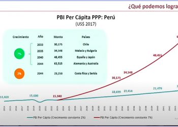Desenfocados desde el 2011