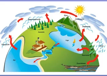 “Declaratorias de Emergencias por Sequía”