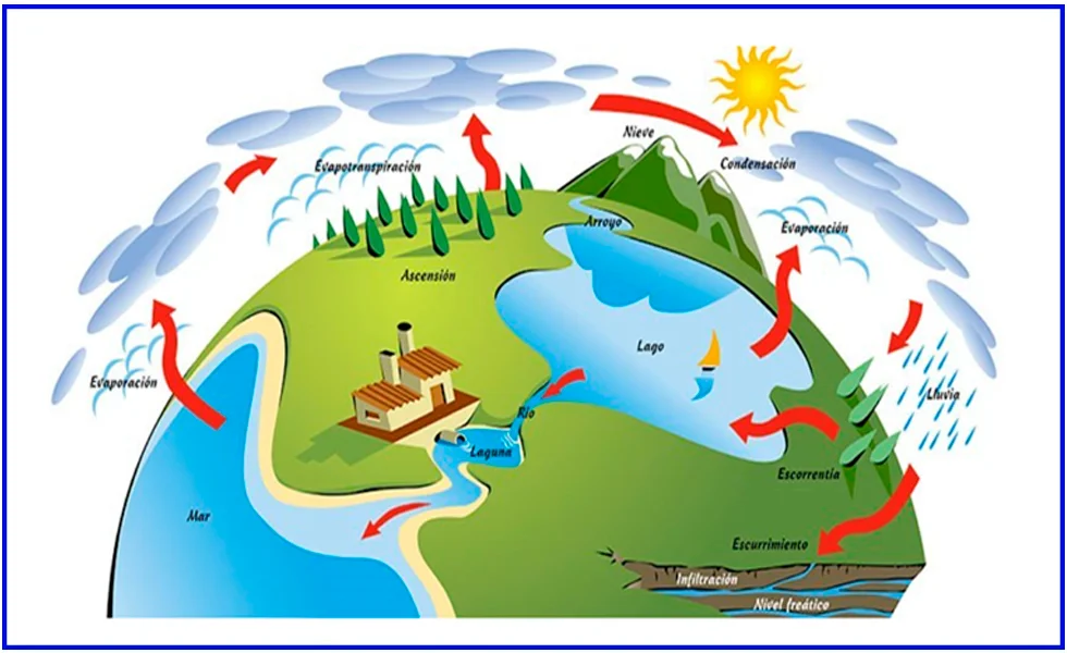 “Declaratorias de Emergencias por Sequía”