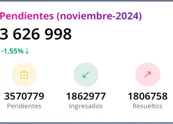 Reforma del Sistema de Justicia