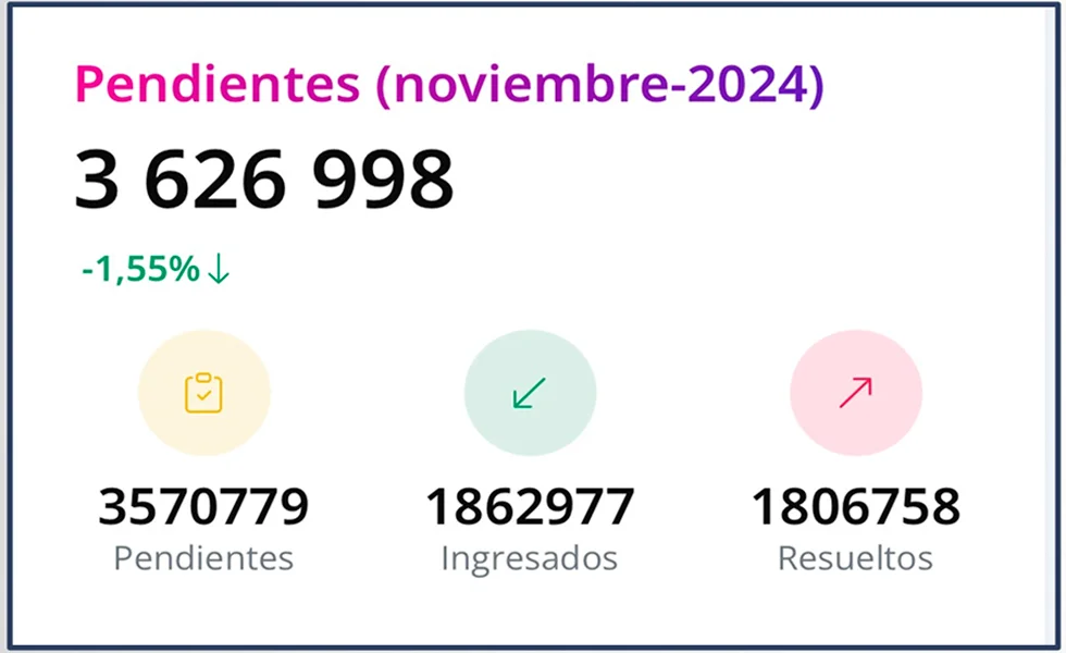 Reforma del Sistema de Justicia