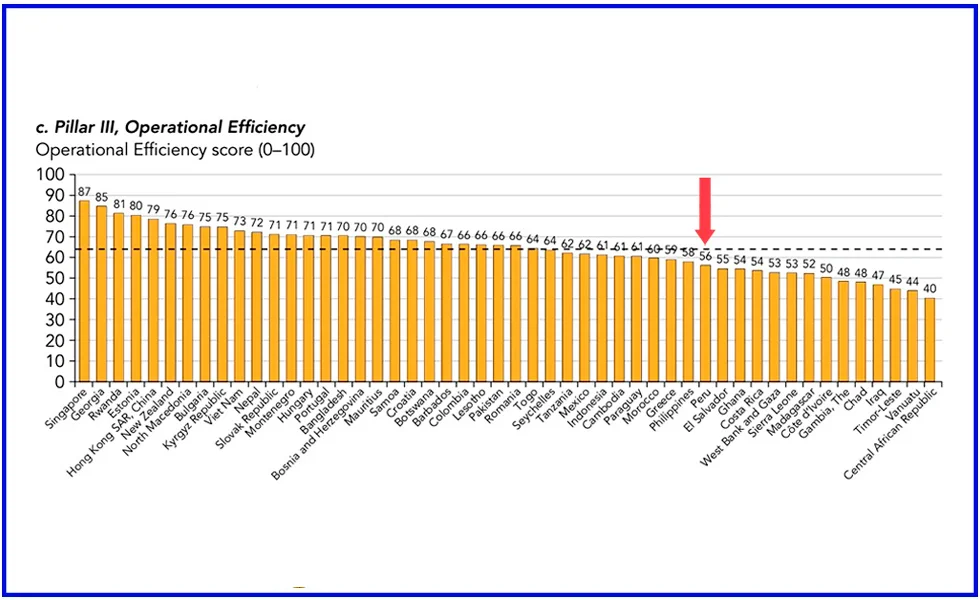 Mensajes del Banco Mundial