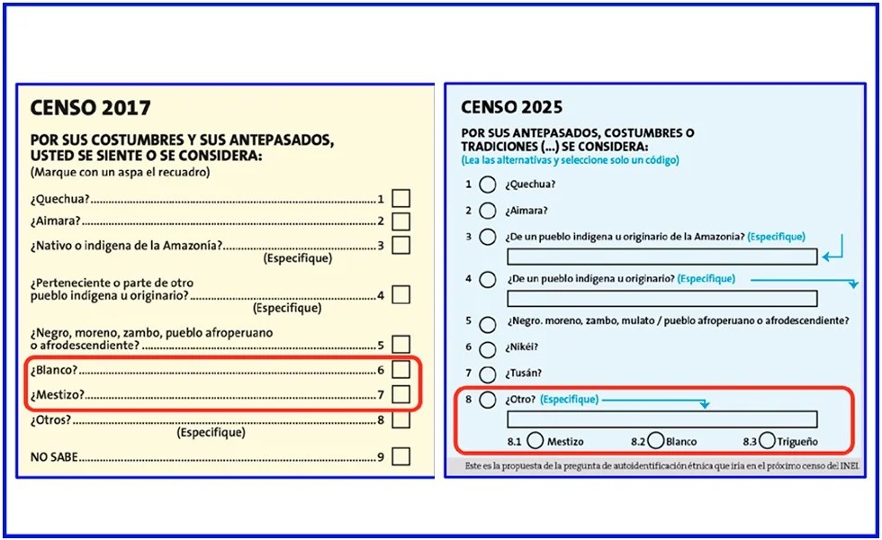 No a la manipulación del Censo