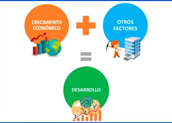 The Economist receta más capitalismo