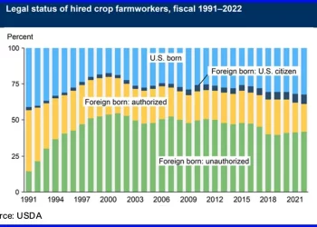 Beneficiarán a la agroexportación peruana