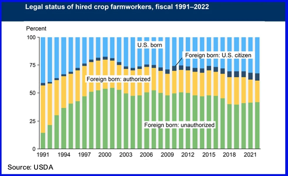 Beneficiarán a la agroexportación peruana