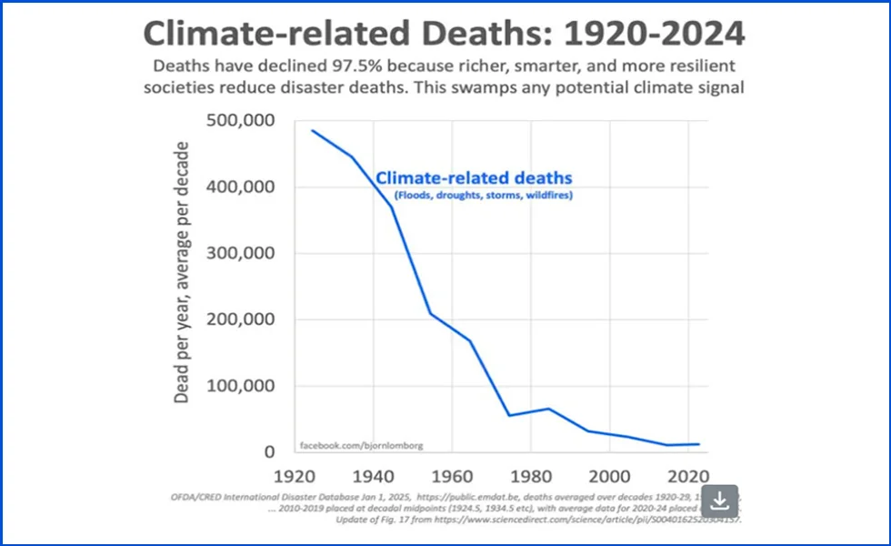 La política climática necesita una revisión