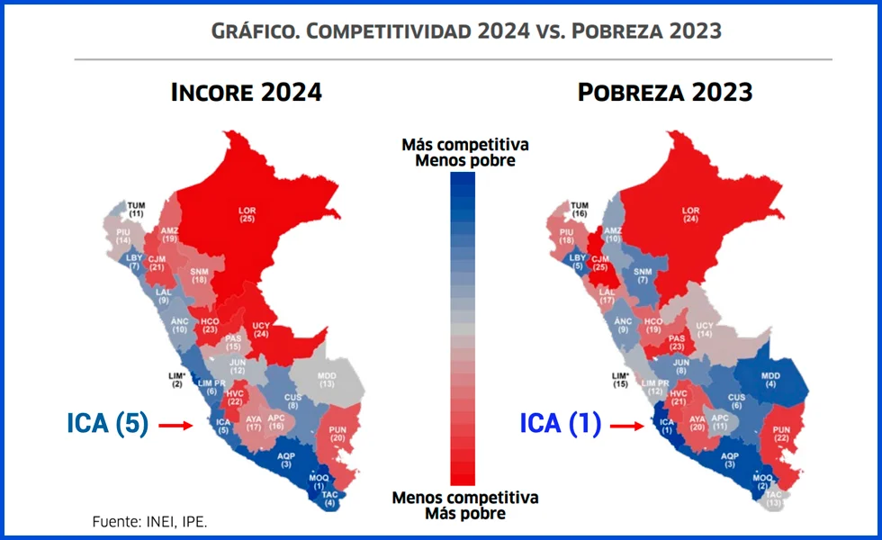 Ica… “prueba piloto” del Perú