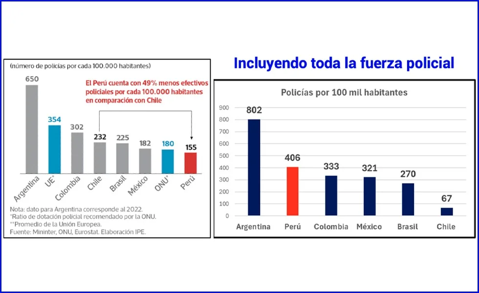 Falta todo, pero no faltan policías