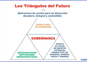 Oportunidades Minero-Energéticas del Perú (37)