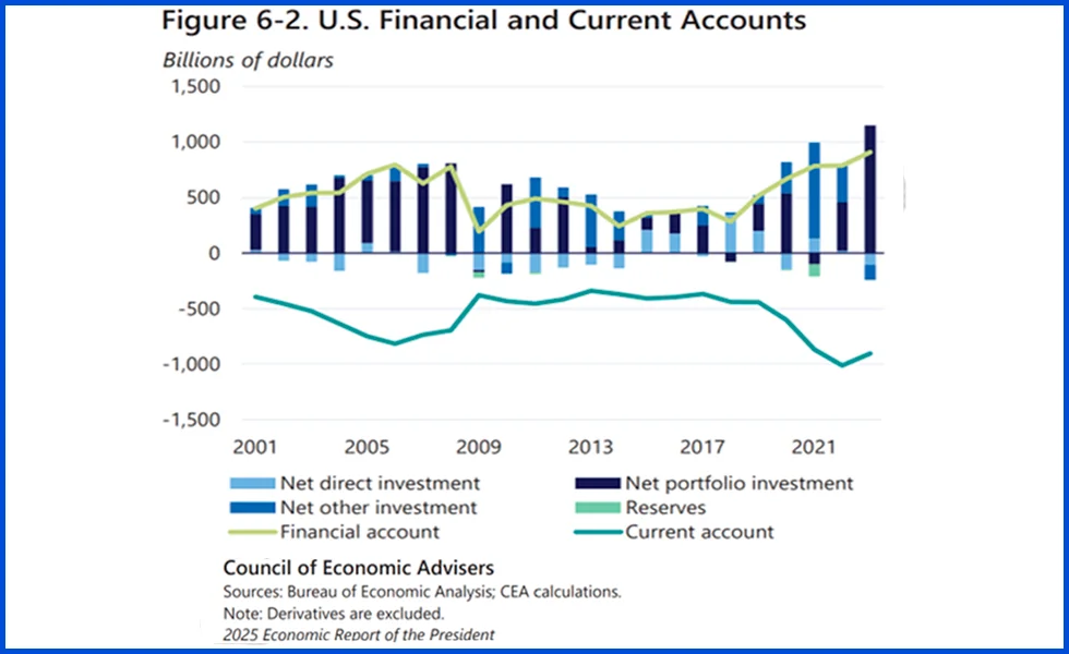 EEUU perderá poder global
