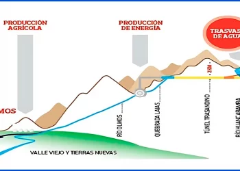 Proyecto Olmos en la incertidumbre