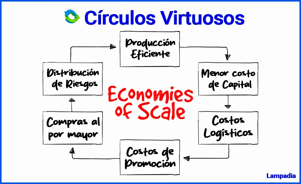 Lo que no vemos de China