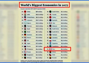 El Perú hacia el 2075