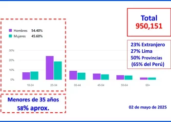 Yo quiero un millón de amigos…