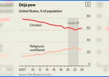 Occidente ha dejado de perder su religión
